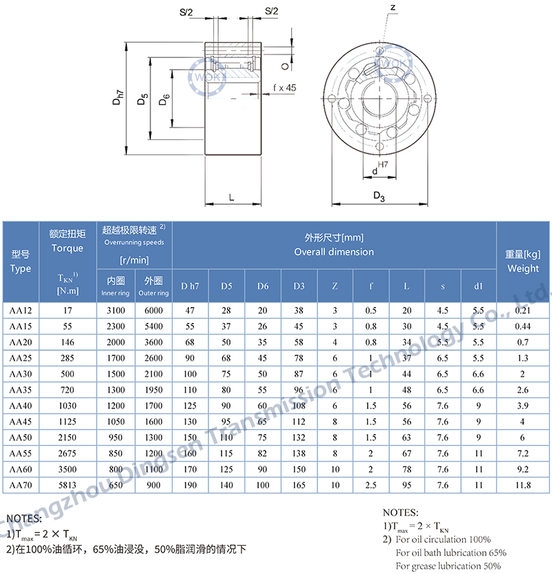 AA系列-技术参数.jpg