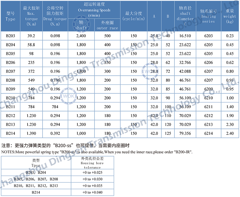 B200系列-技术参数.jpg