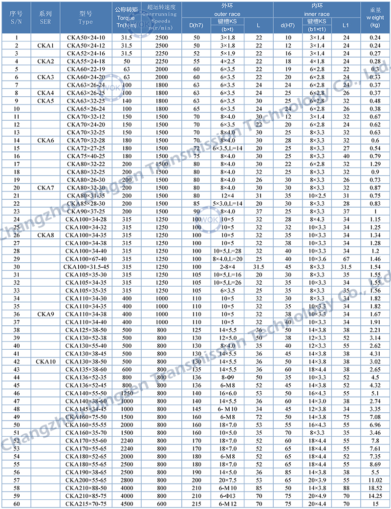 CKA系列-技术参数.jpg