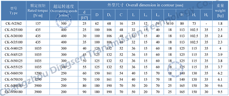 CK-N系列-技术参数.jpg