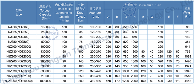 NJZ系列-技术参数.jpg