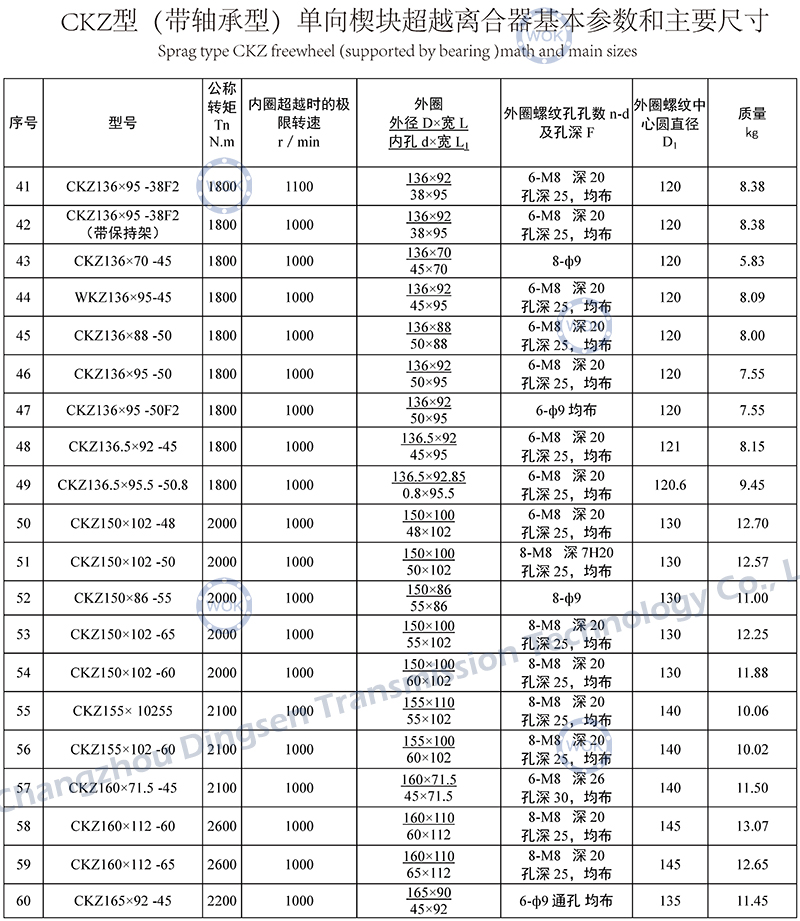 CKZ系列-技术参数-03.jpg