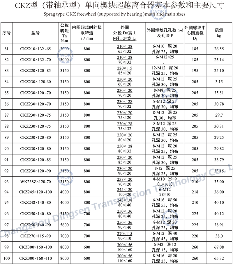 CKZ系列-技术参数-05.jpg