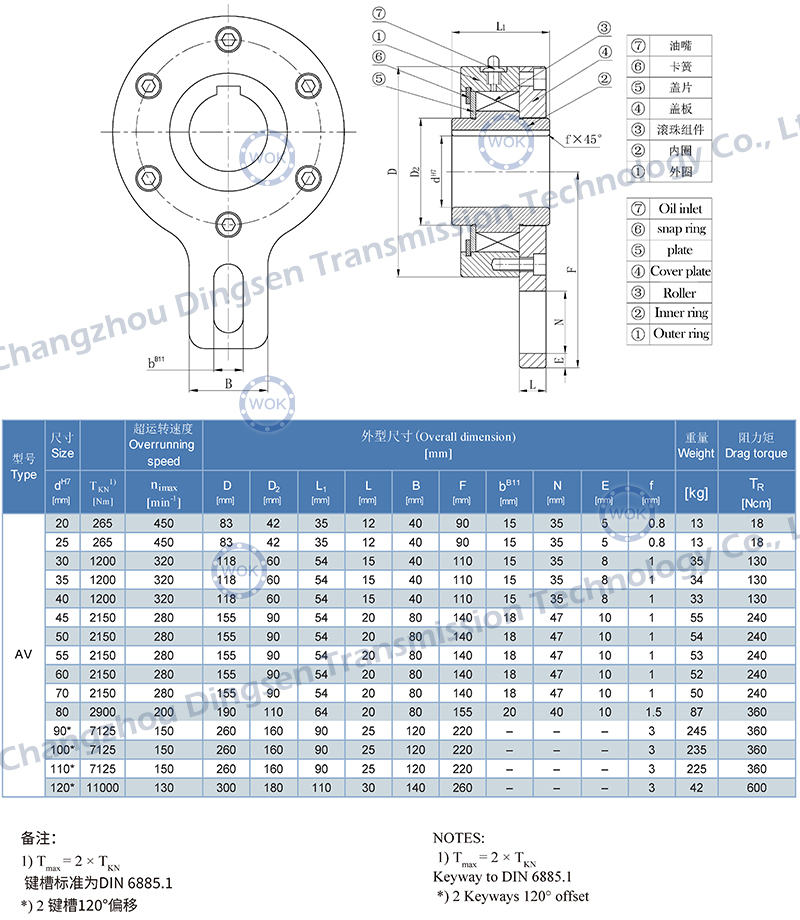 AV系列-技术参数.jpg