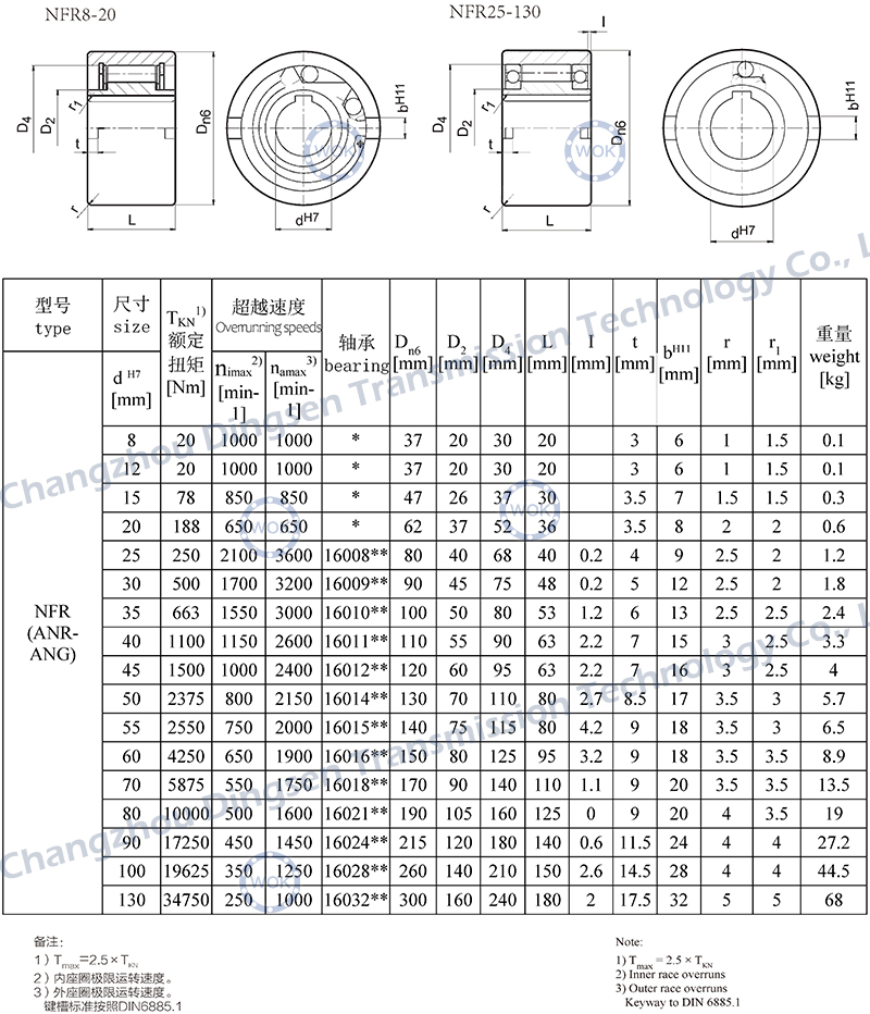 NFR系列-技术参数.jpg