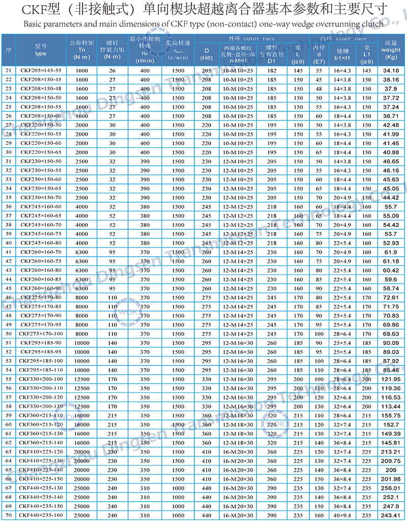 CKF系列-技术参数-2.jpg