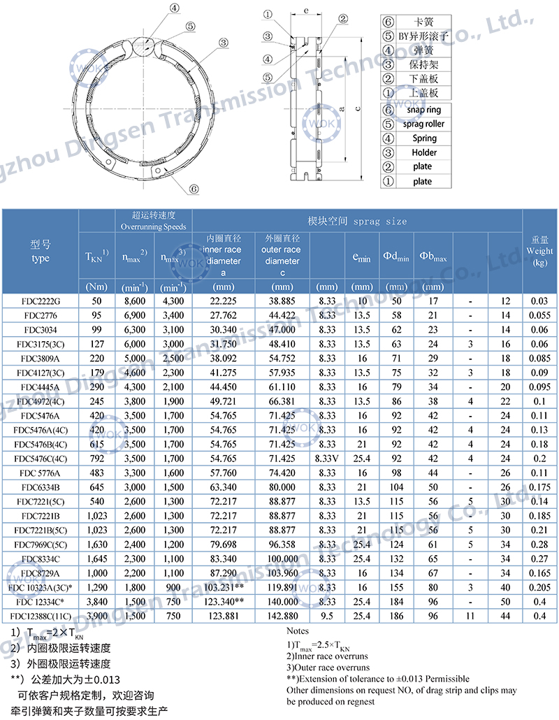 FDC系列-技术参数.jpg